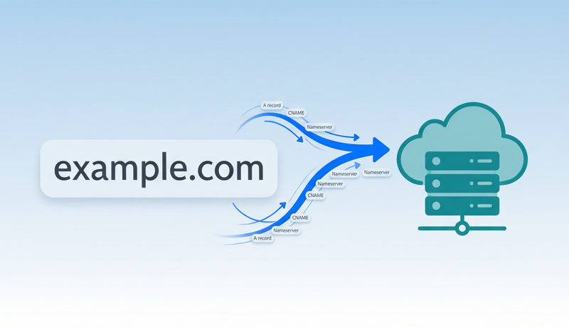 Learn how to point your domain to a website using two methods: changing nameservers or configuring A/CNAME records. Covers step-by-step instructions, platform guides, DNS propagation, troubleshooting, and best practices for beginners.